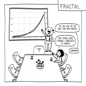 Buying Growth is Relatively Easy