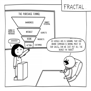 Every Search Marketer Has Had This Question