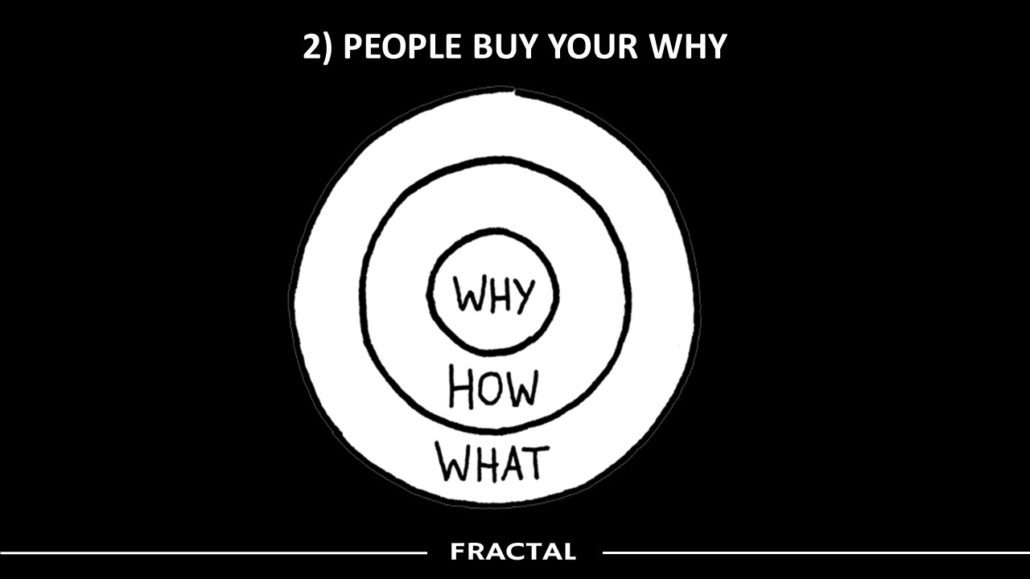TACTIC 2: People buy your why